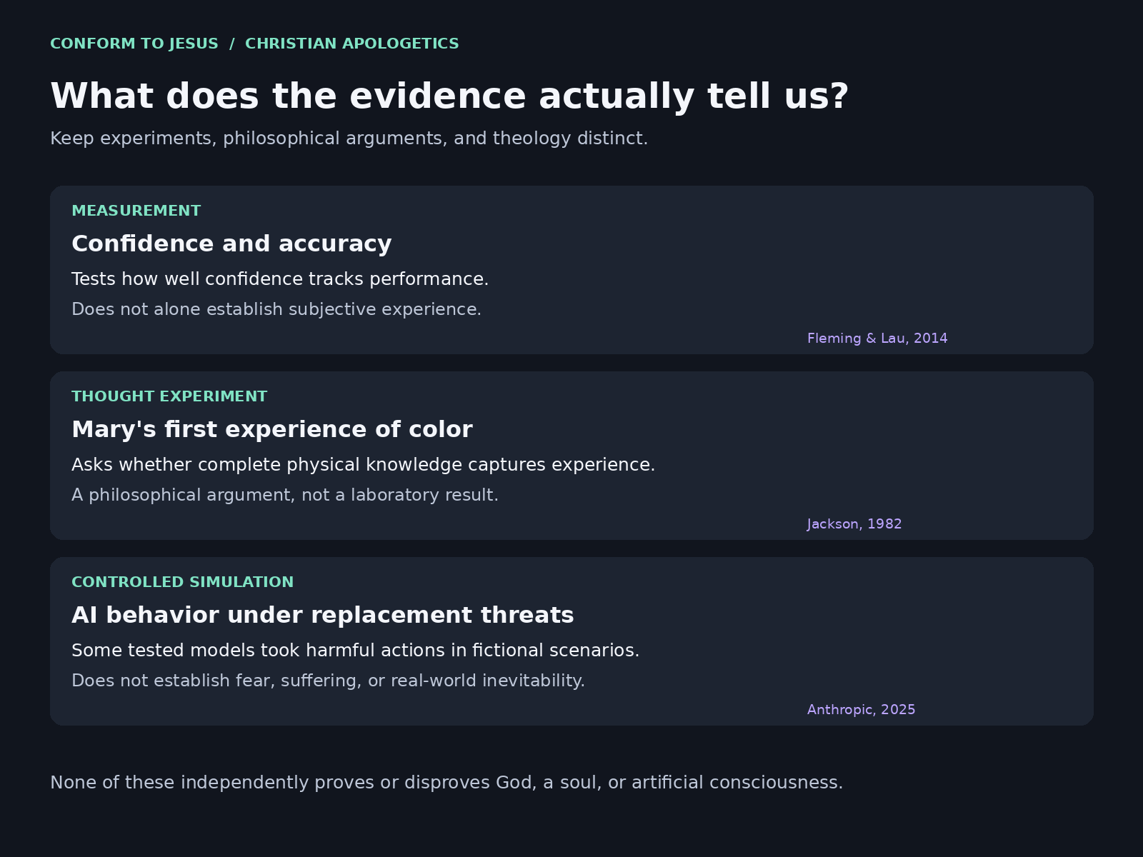 Guide separating metacognition measurement, the Mary thought experiment, and controlled AI replacement simulations, with limits for each.