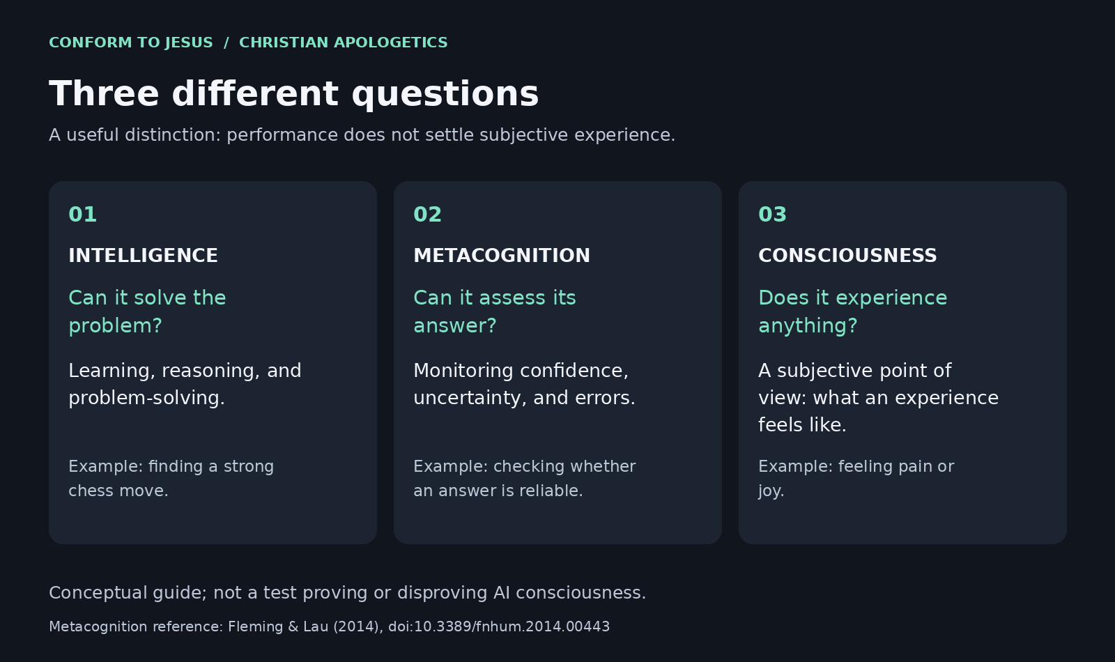 Guide comparing intelligence, metacognition, and consciousness.